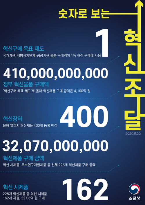 조달청 조달청