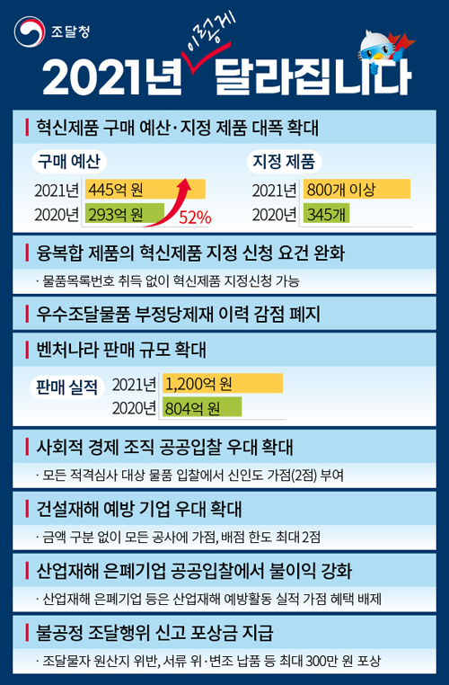 인포그래픽스 < 홍보제작물 < 조달청뉴스 인포그래픽스 < 홍보제작물 < 조달청뉴스